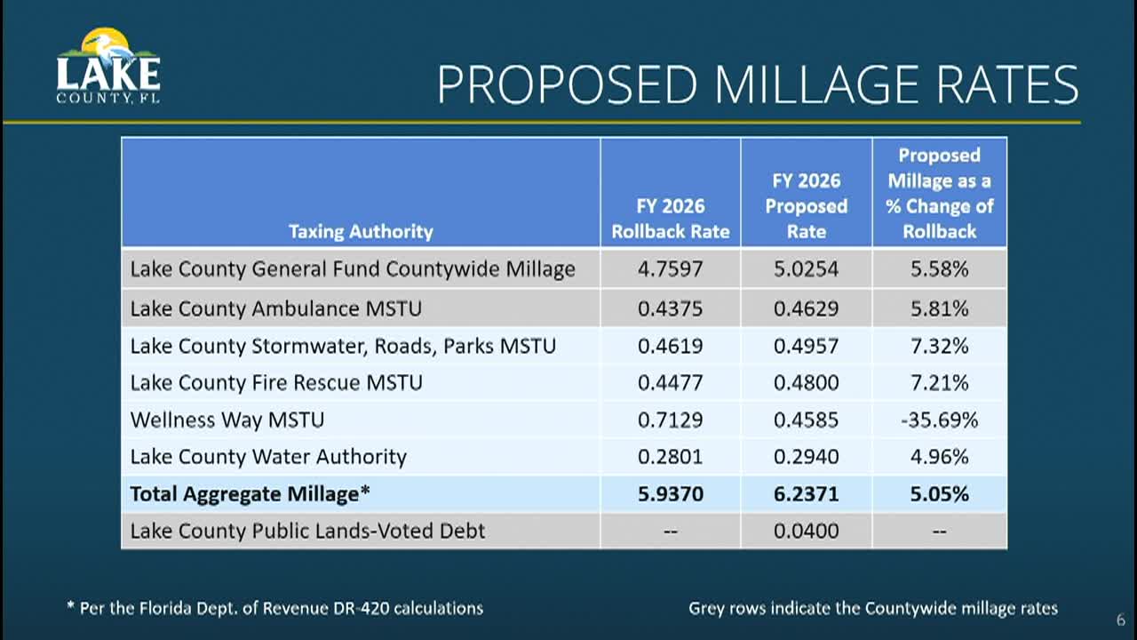 Lake County Commission Meeting 2025-09-23_bcc_pt_3of3
